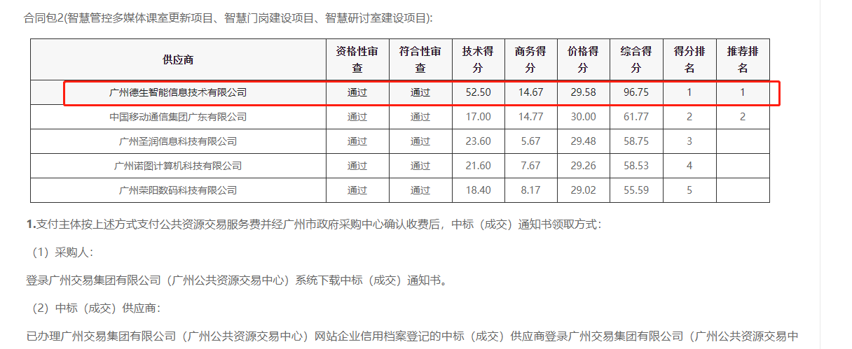 xpj喜提大标！ 智慧校园一卡通，助力广州市技师学院校园信息化建设